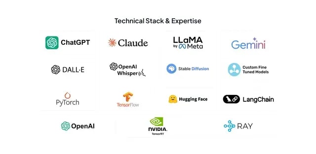 tech stack