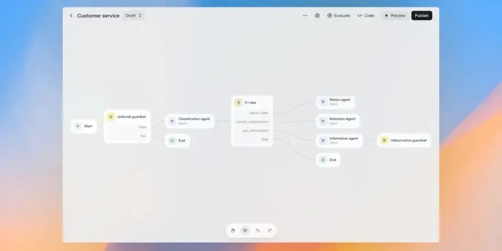 Developers-have-the-option-to-begin-with-a-blank-workspace-or-select-from-ready-made-templates