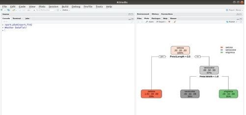 The Ultimate Guide to R Machine Learning Packages