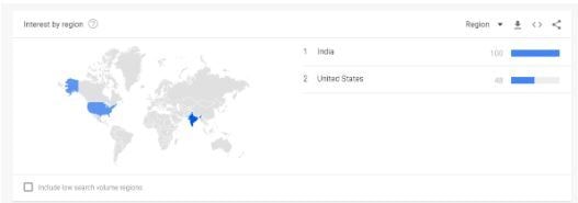The Computational Learning Theory vs Statistical Learning Theory