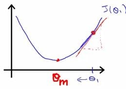 Linear Regression with a Practical Application