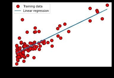 Linear Regression with a Practical Application