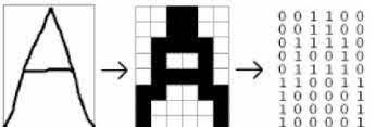 Optical Character Recognition (OCR) and License Plate Recognition