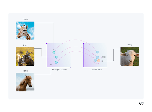 What is Zero-Shot Learning in Computer Vision?