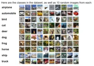 Datasets For ML Image Classification And How To Create Them
