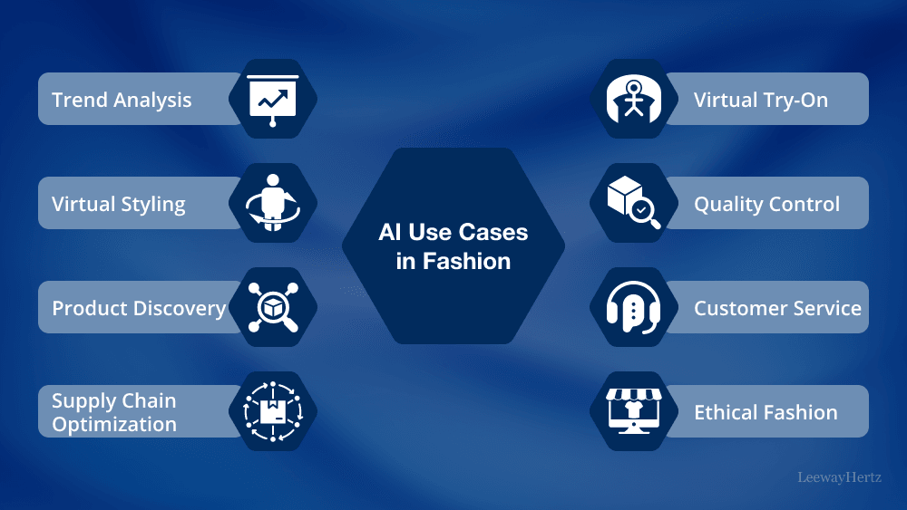 Artificial Intelligence in Fashion: Reshaping the Entire Industry