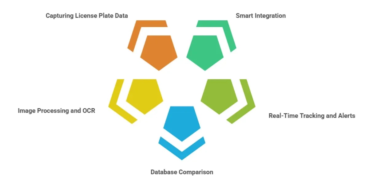 ALPR Cameras: What You Need To Know