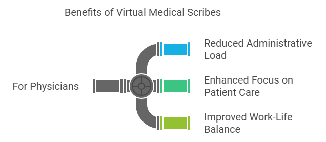 Benefits of Hiring a Virtual Medical Scribe