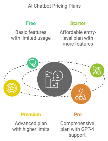 Generative AI Chatbots in Healthcare: Application, Benefits &amp; Use Cases