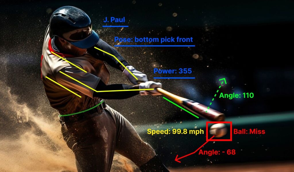 Baseball Data Analytics: Key Metrics &amp; Applications