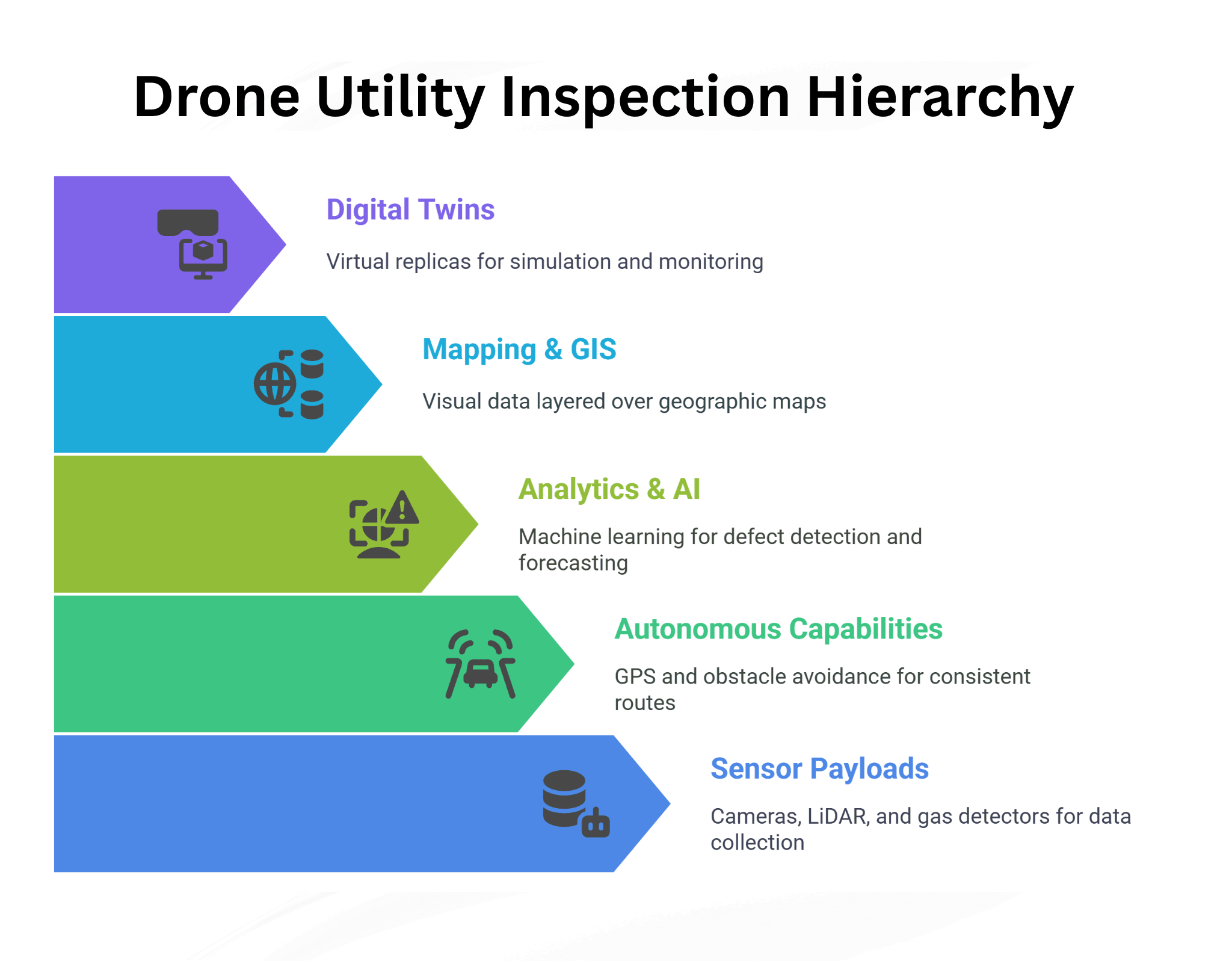 AI-Powered Drone Utility Inspections