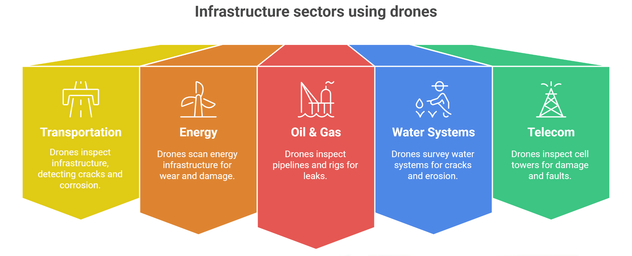 Drone Infrastructure Inspection: Applications &amp; Key Technologies