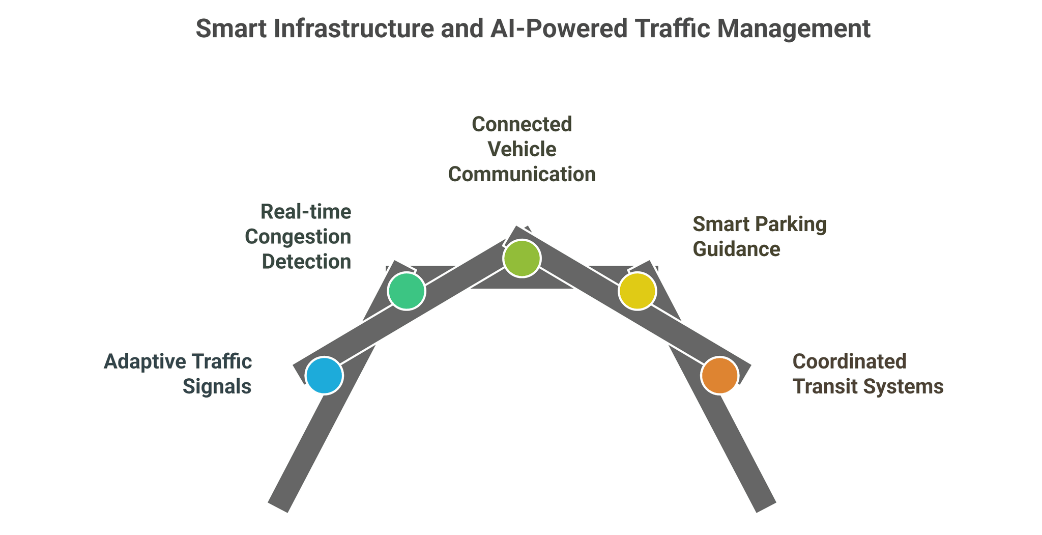 Top 5 Transportation Industry Trends for 2025