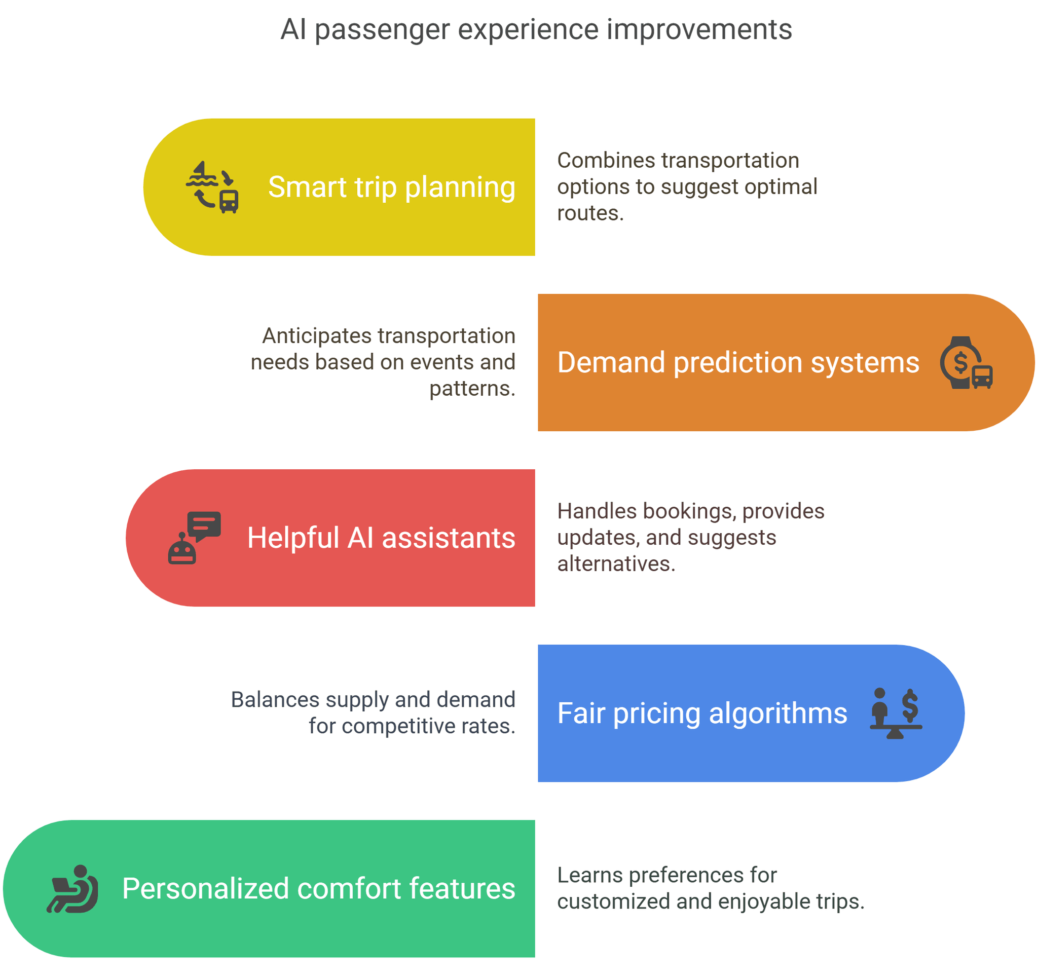 Top 5 Transportation Industry Trends for 2025