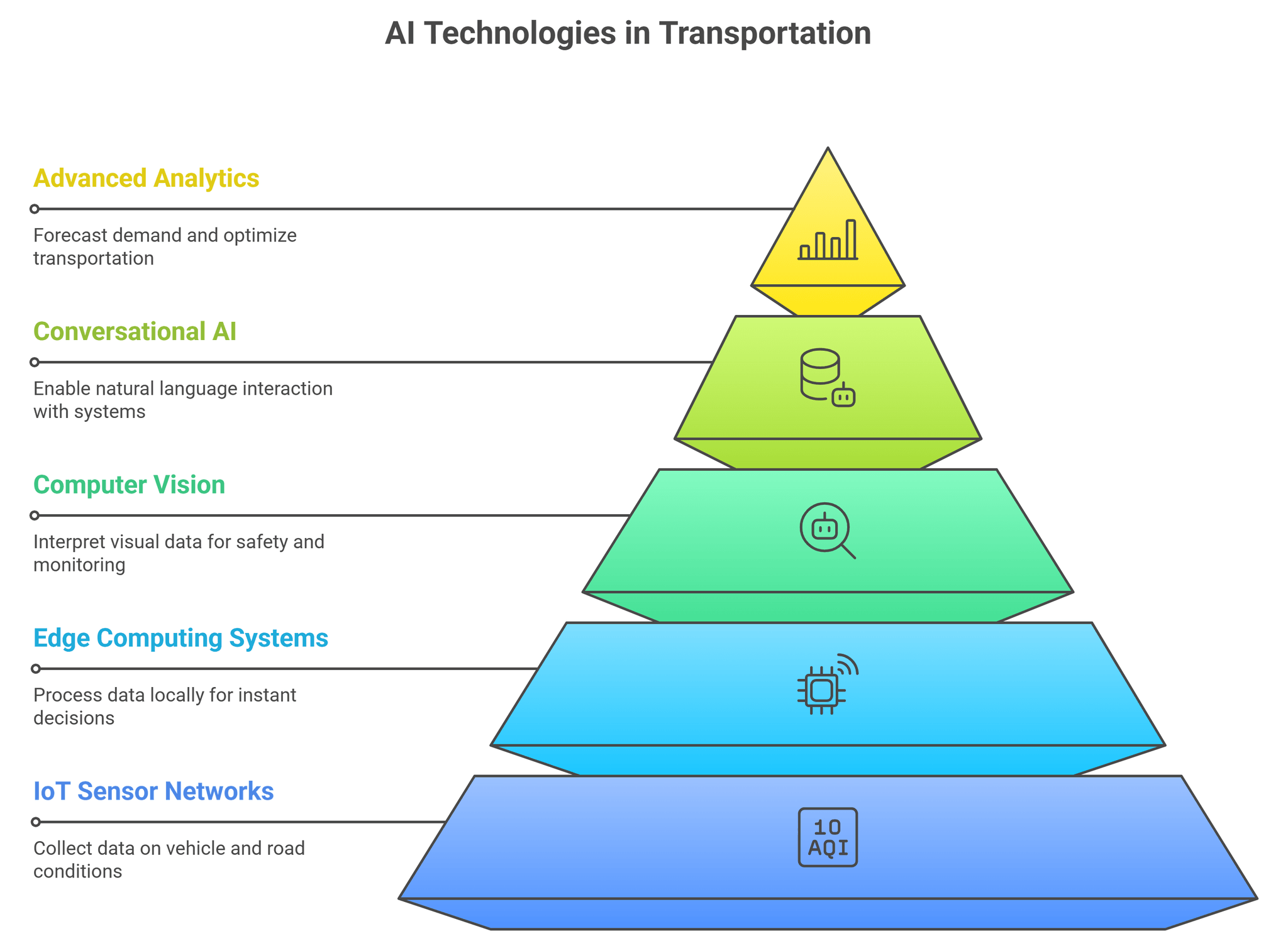 Top 5 Transportation Industry Trends for 2025