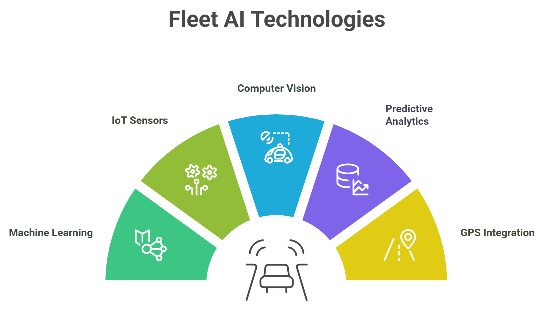 AI for Fleet Management: Efficiency, Tracking, and Fuel Savings