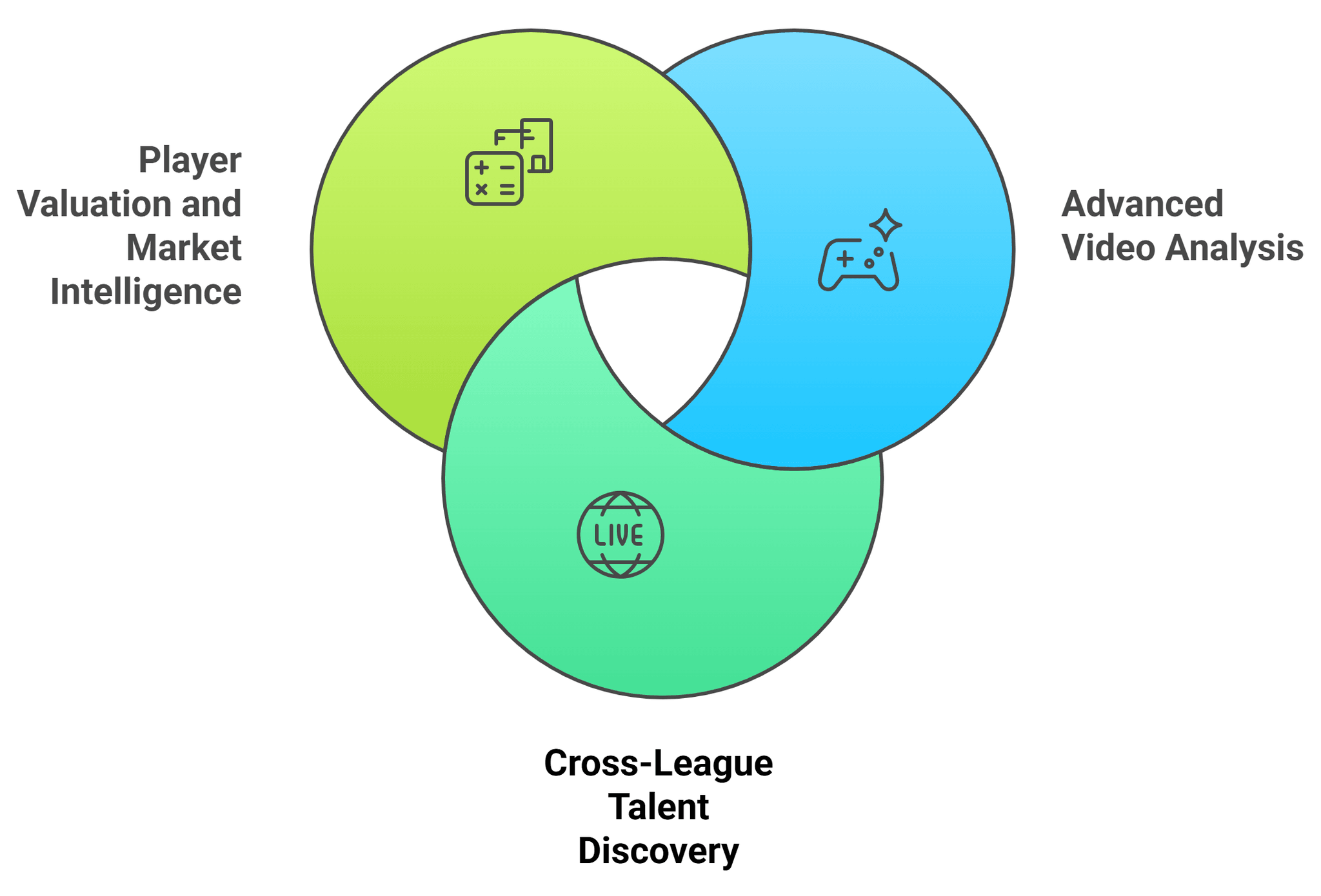 8 Ways AI is Transforming Sports Analytics: Expert Insights