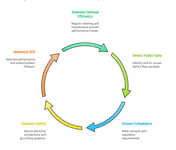 Solar Panel Inspection Costs In 2025: What To Expect