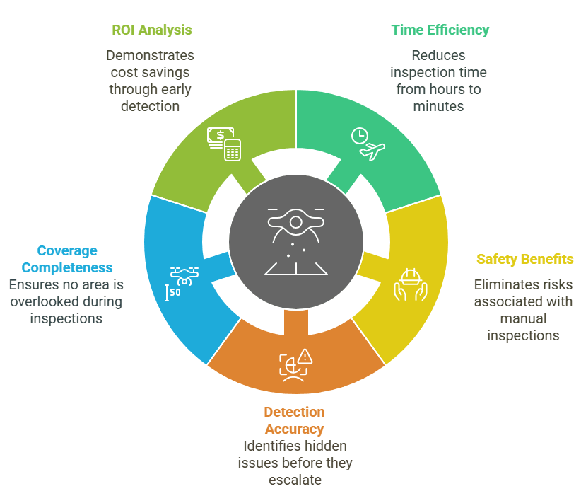 Solar Panel Inspection Costs In 2025: What To Expect