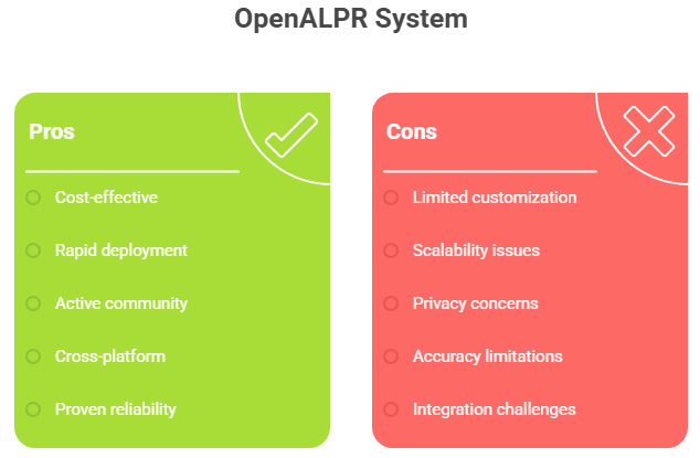 OpenALPR vs Custom ALPR Solutions: What's Right for You?