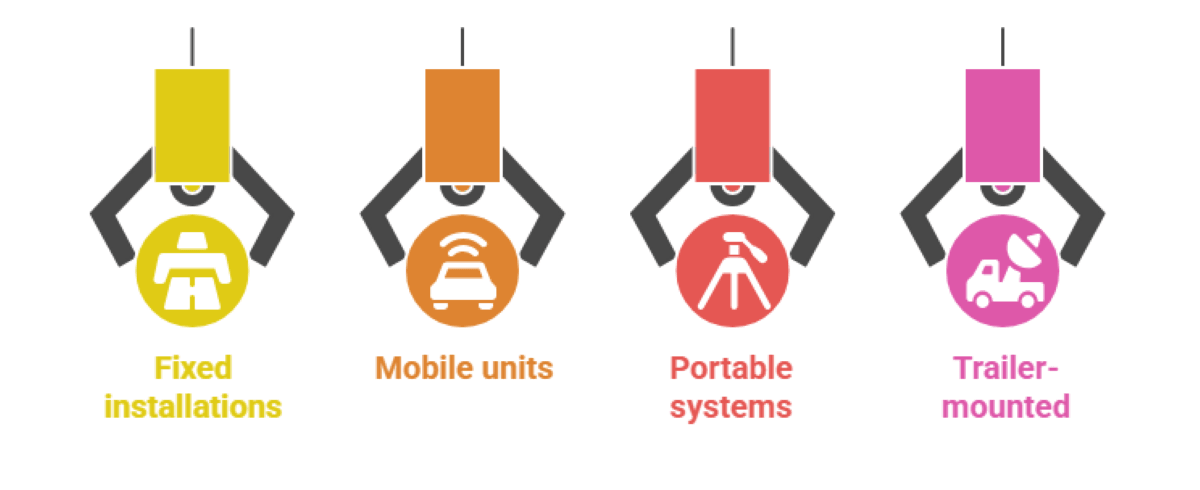 Guide to ALPR Solutions in Canada: Technology &amp; Use Cases
