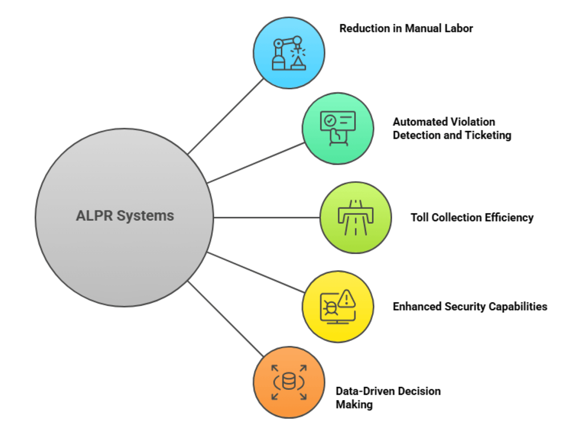 How Much Does an ALPR System Cost: Pricing Guide 2025