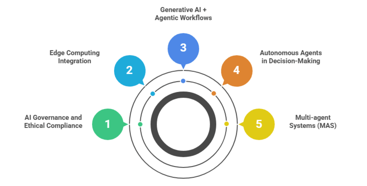 AI Agents For Enterprises: Boost Productivity &amp; Automation