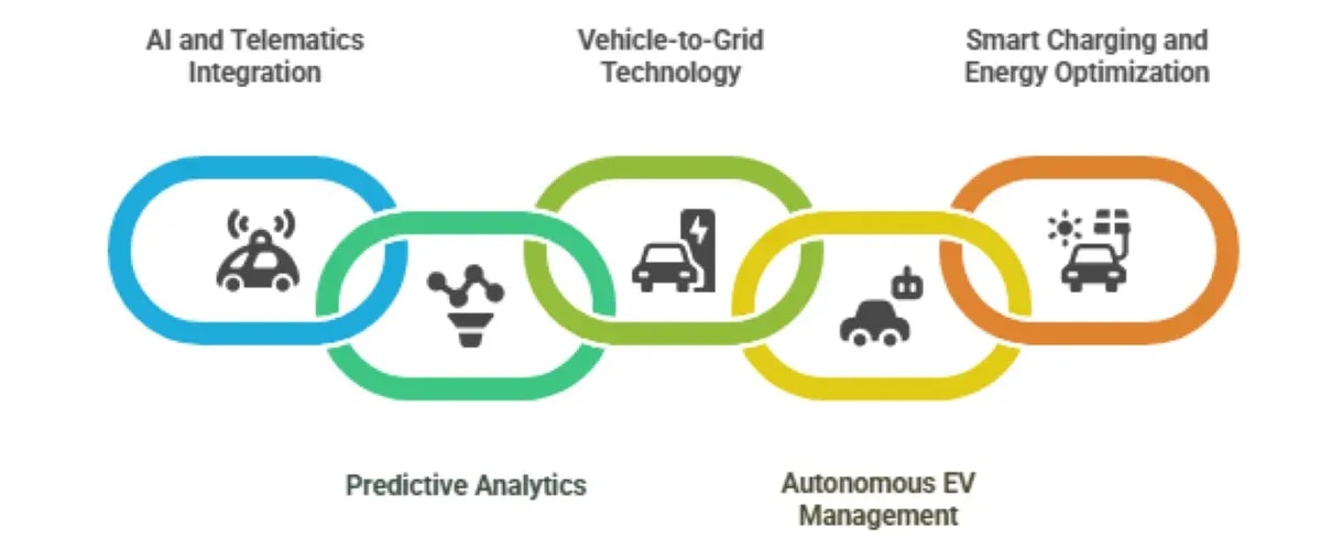 Best Scalable Fleet Management Platforms for Electric Vehicle Operations