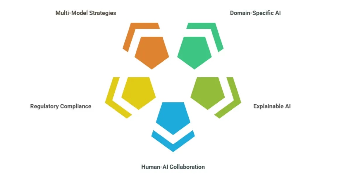 The Complete Guide To AI Partner Selection For Enterprises In 2025