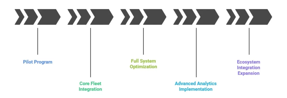ALPR Compliance Reporting: Automate Logs for DOT Standards