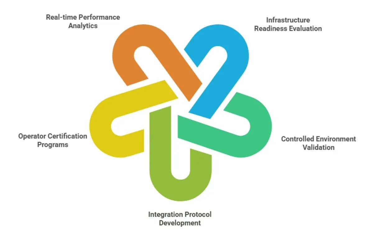 Custom ALPR Integration With APIs, IoT & Telematics: Complete Technical Guide