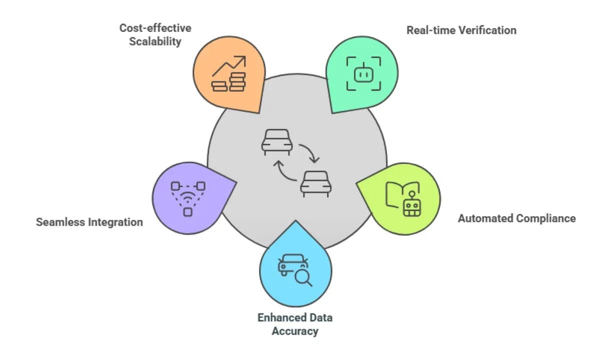 Optimizing Fleet Fuel Usage with ALPR Checkpoint Automation