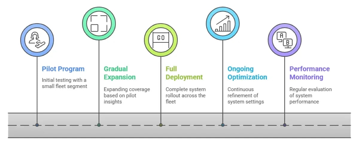 Optimizing Fleet Fuel Usage with ALPR Checkpoint Automation