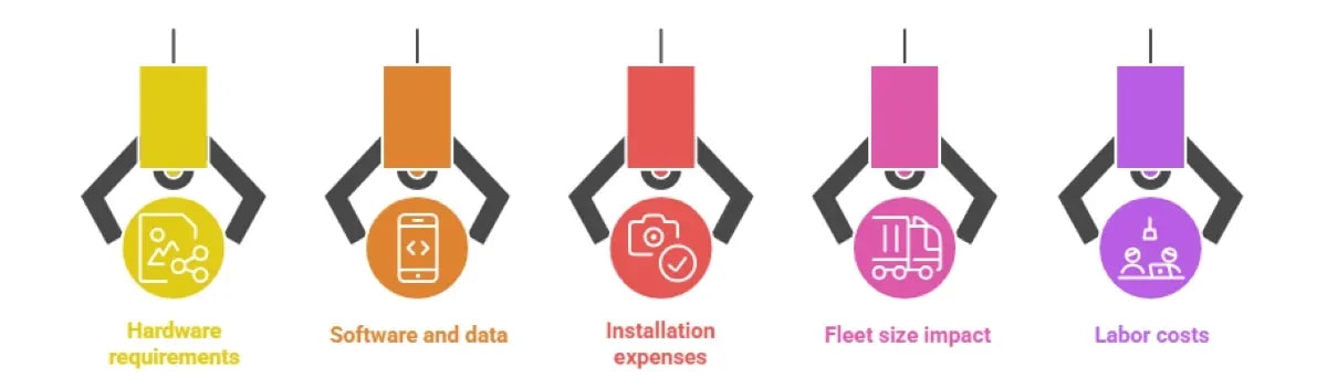 ALPR Implementation Cost For Fleets: Complete 2025 Guide