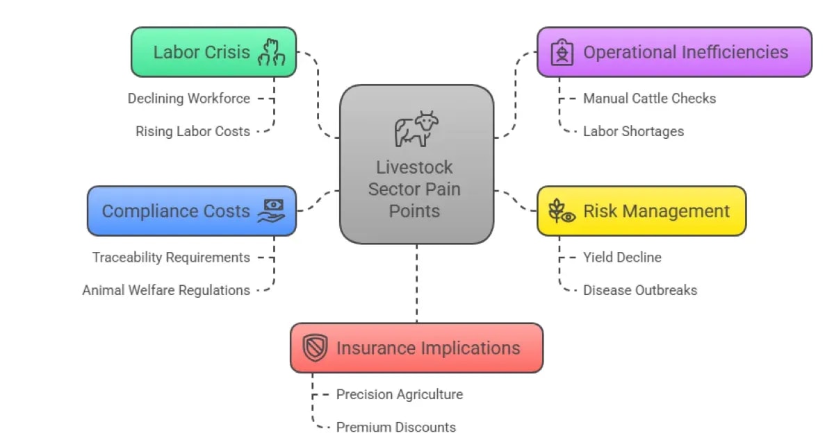 Drone vs Fixed Camera AI: Best Setup for Livestock Monitoring