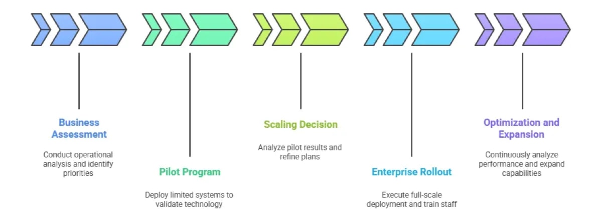 Drone vs Fixed Camera AI: Best Setup for Livestock Monitoring
