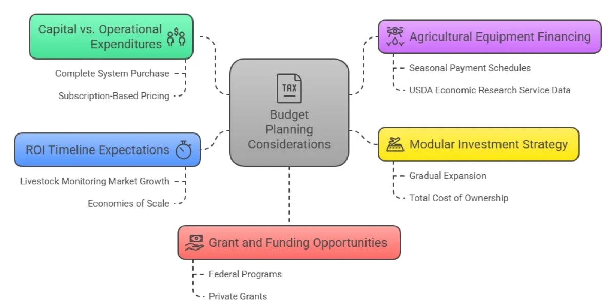 How Computer Vision Monitors Animal Health and Detects Diseases Early?