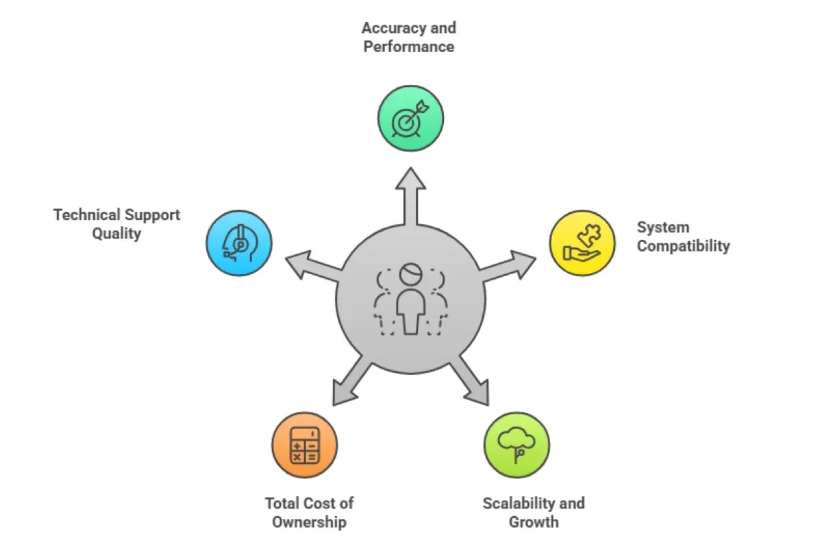 How Computer Vision Monitors Animal Health and Detects Diseases Early?