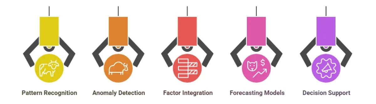 How Predictive Analytics in Cattle Counting Reduces Loss and Boosts ROI?
