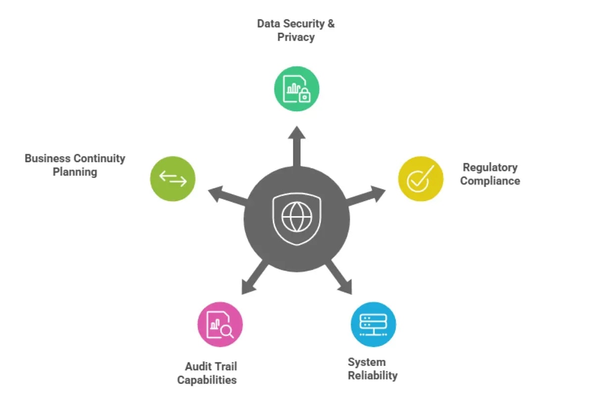 How Predictive Analytics in Cattle Counting Reduces Loss and Boosts ROI?