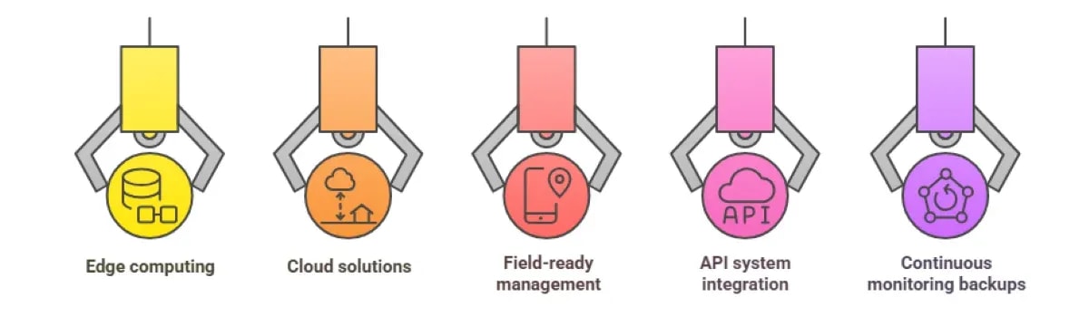 How AI and IoT Transform Ranch Health Management?