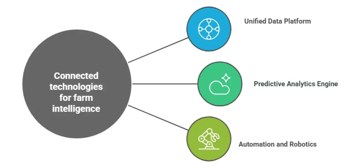 Future of Livestock Management: AI Cattle Counting &amp; Smart Farming