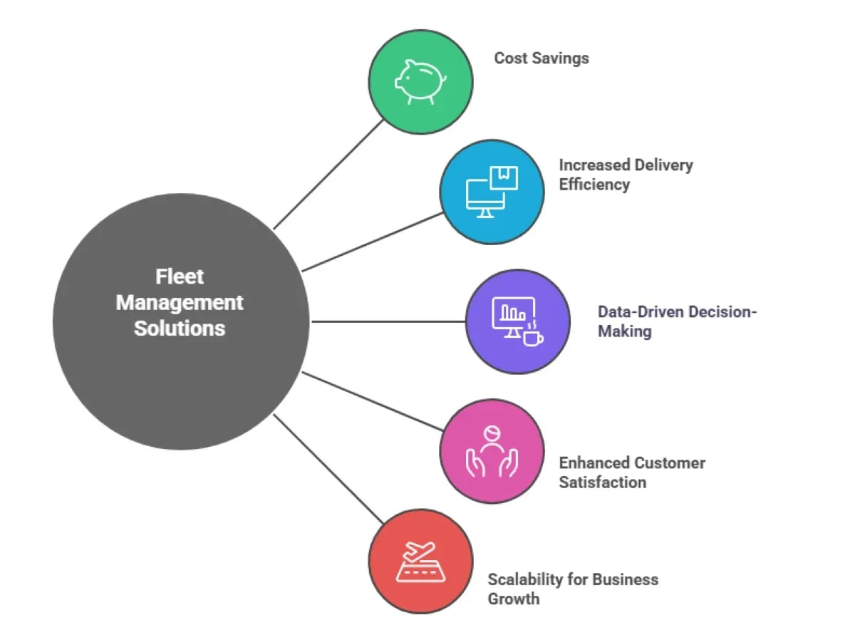 How Fleet Management Solutions Help Logistics Companies?