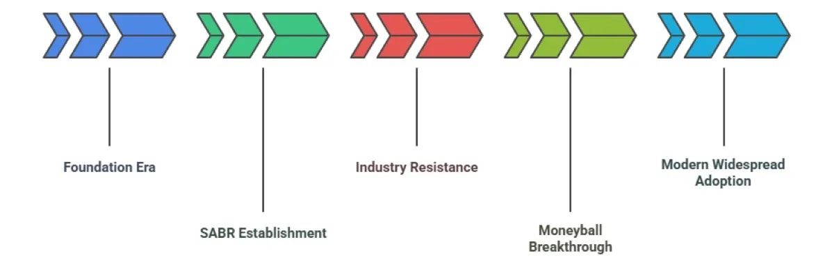 How Do Baseball Teams Use Statistics And Data Analysis?