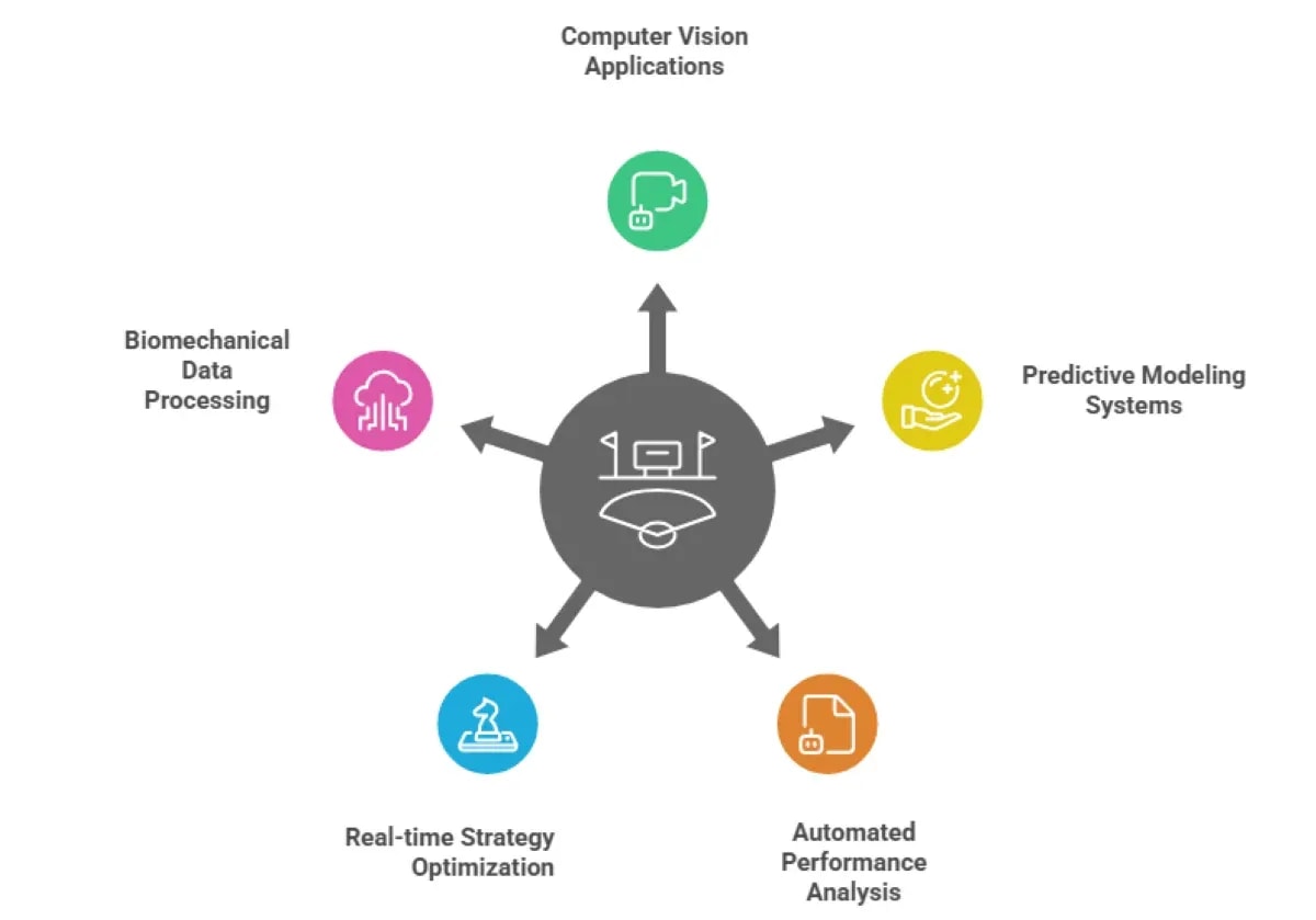 How Do Baseball Teams Use Statistics And Data Analysis?