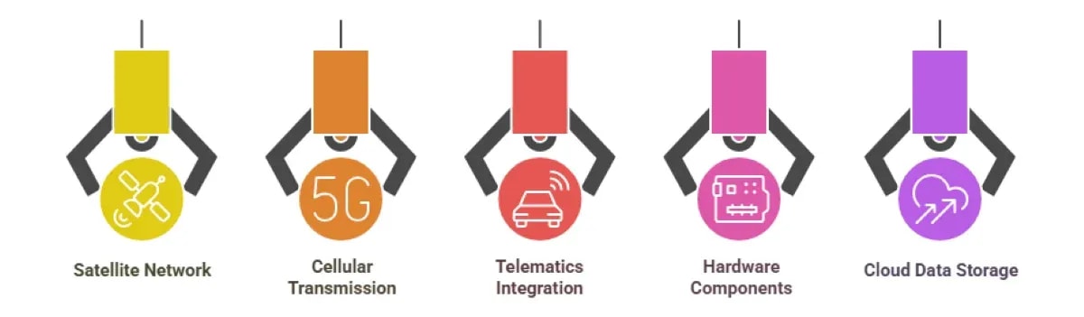 AI Fleet Tracking Vs Traditional GPS: Accuracy, Cost & ROI Analysis