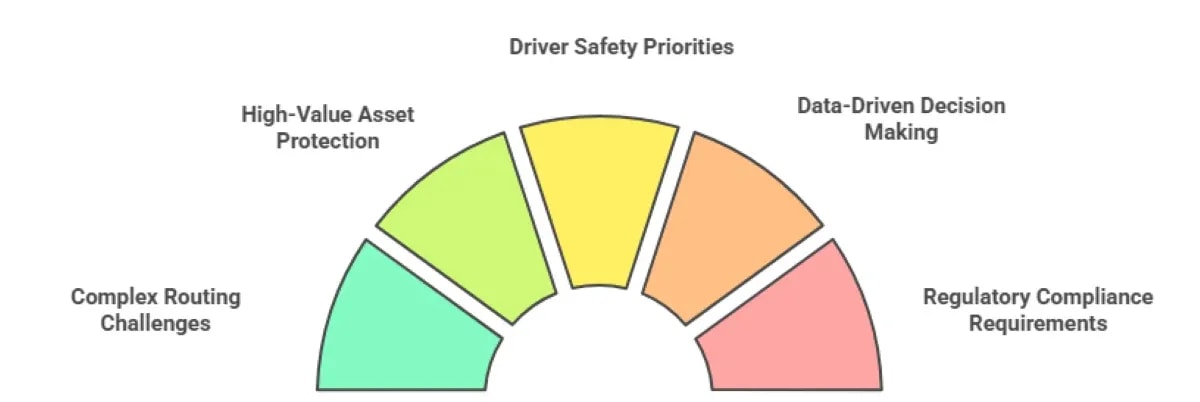AI Fleet Tracking Vs Traditional GPS: Accuracy, Cost & ROI Analysis