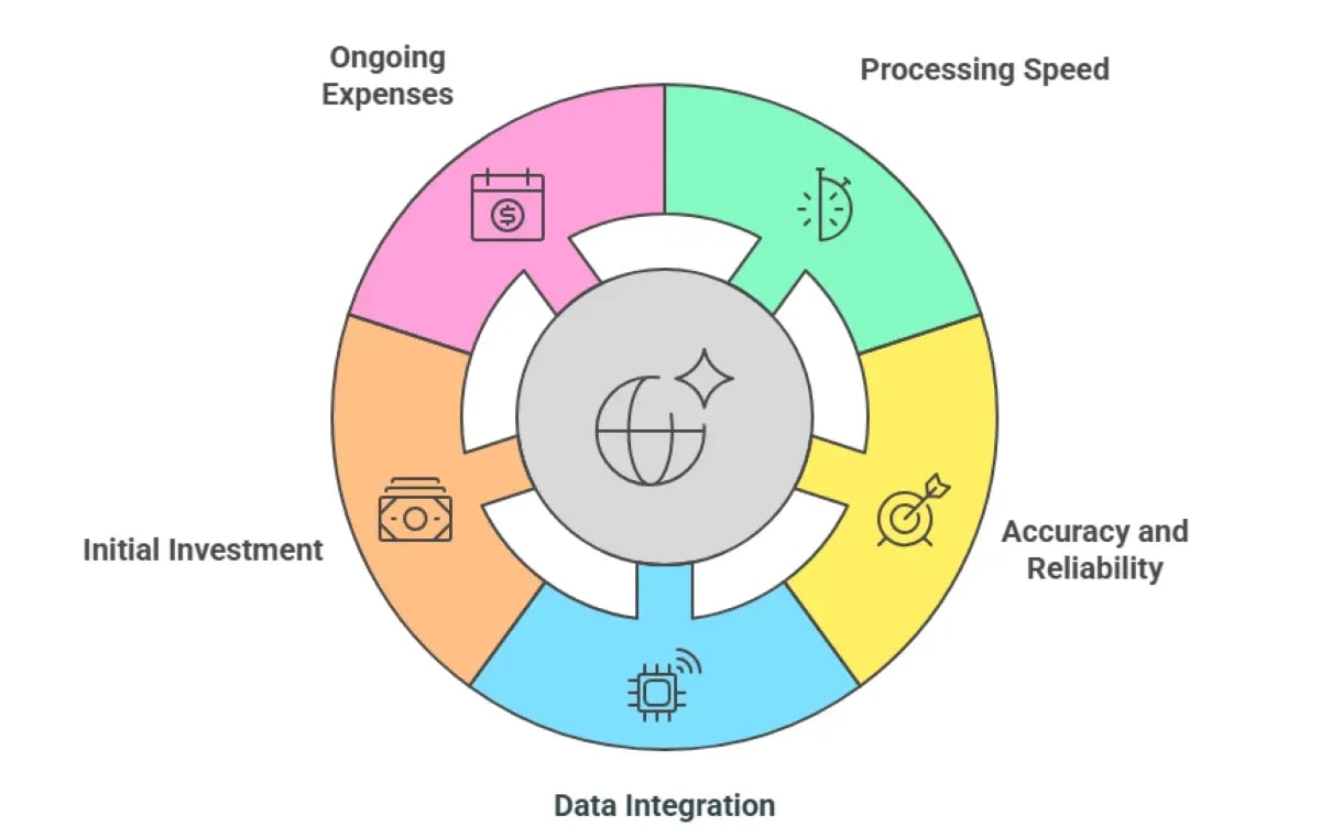 Selecting the right AI platform for your Sports club