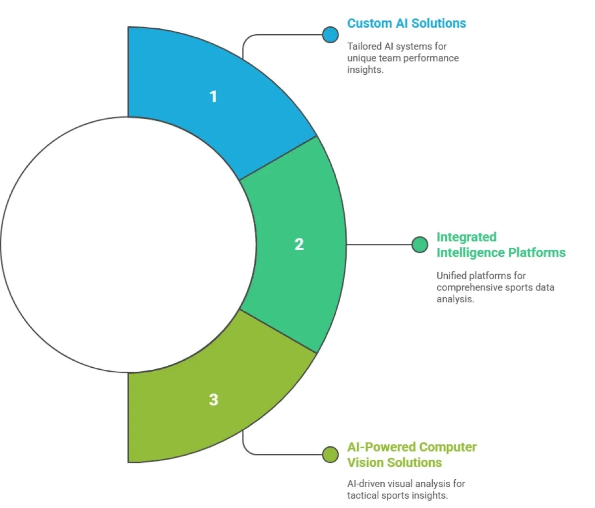 Player Performance Analysis Solutions: What Coaches Use In 2025