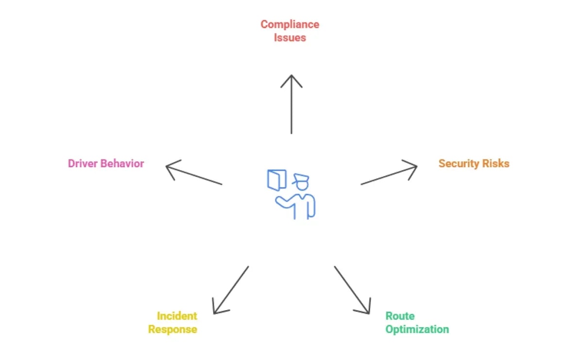 How Urban Fleets Connect with Smart Infrastructure